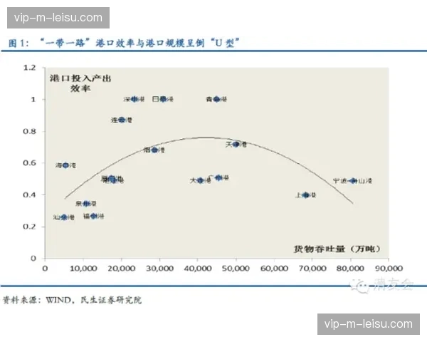 海港传控体系效率值达1.03，武磊跑位创造空间利用率提升